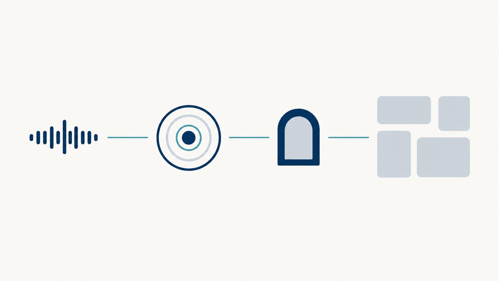 A voice memo moves through AI processing and a human approval checkpoint, producing four finished follow-up deliverables